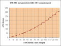 Thumbnail for version as of 17:57, 28 September 2022