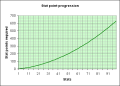 Thumbnail for version as of 17:57, 28 September 2022